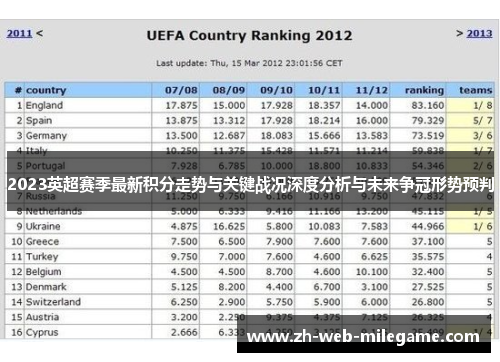 2023英超赛季最新积分走势与关键战况深度分析与未来争冠形势预判