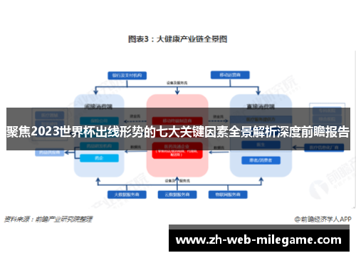聚焦2023世界杯出线形势的七大关键因素全景解析深度前瞻报告