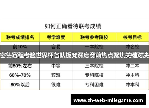 密集赛程考验世界杯各队板凳深度赛前热点聚焦关键对决