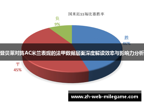 登贝莱对阵AC米兰表现的法甲数据层面深度解读效率与影响力分析