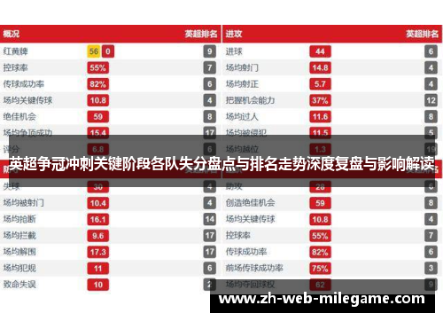 英超争冠冲刺关键阶段各队失分盘点与排名走势深度复盘与影响解读