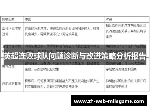 英超连败球队问题诊断与改进策略分析报告