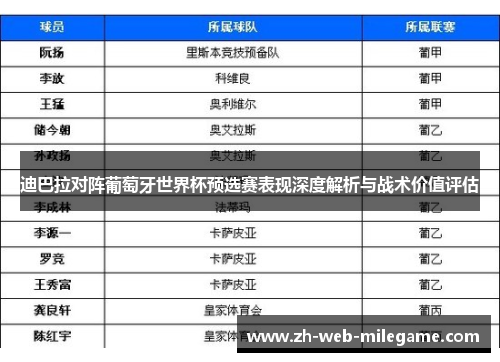 迪巴拉对阵葡萄牙世界杯预选赛表现深度解析与战术价值评估